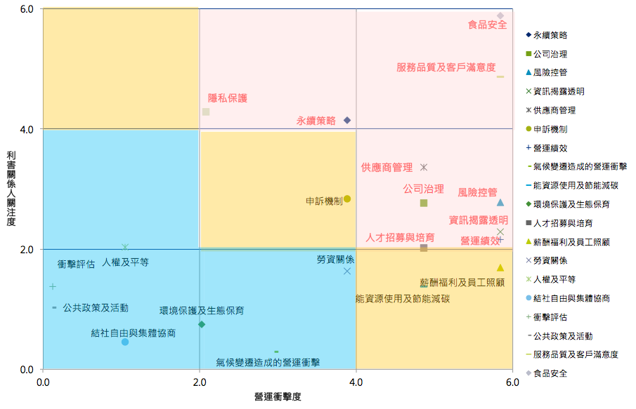 茗议题透过内部天地评估之主管结果冲击与问卷调查有用,发现食品安全keep28吗天高阶减脂营图片